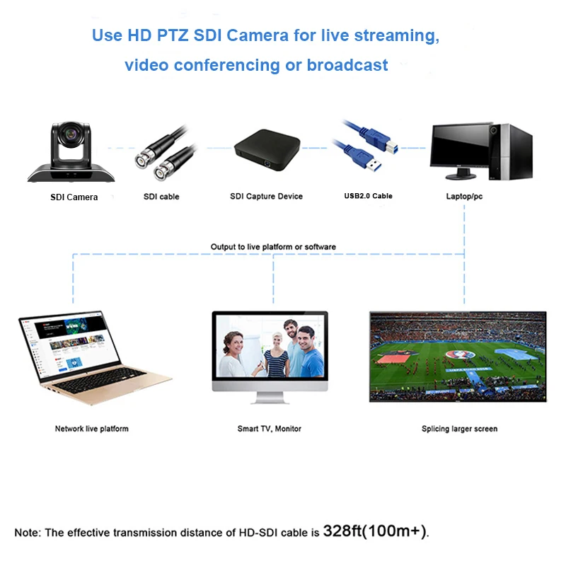 TONGVEO VHD20N умная камера видеонаблюдения SDI с поворотным экраном 1080p FHD Видео PTZ
