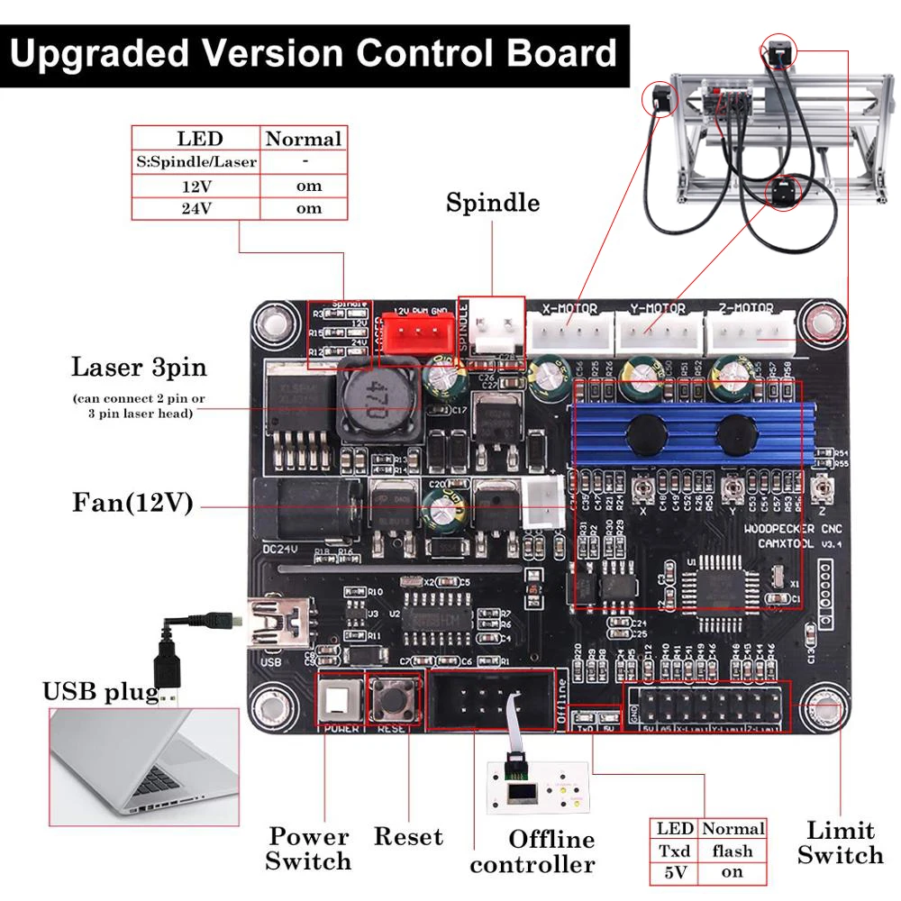 CNC 3018 Pro B 15 Вт аппарат для лазерной порезки металл сделай сам фрезерный станок с