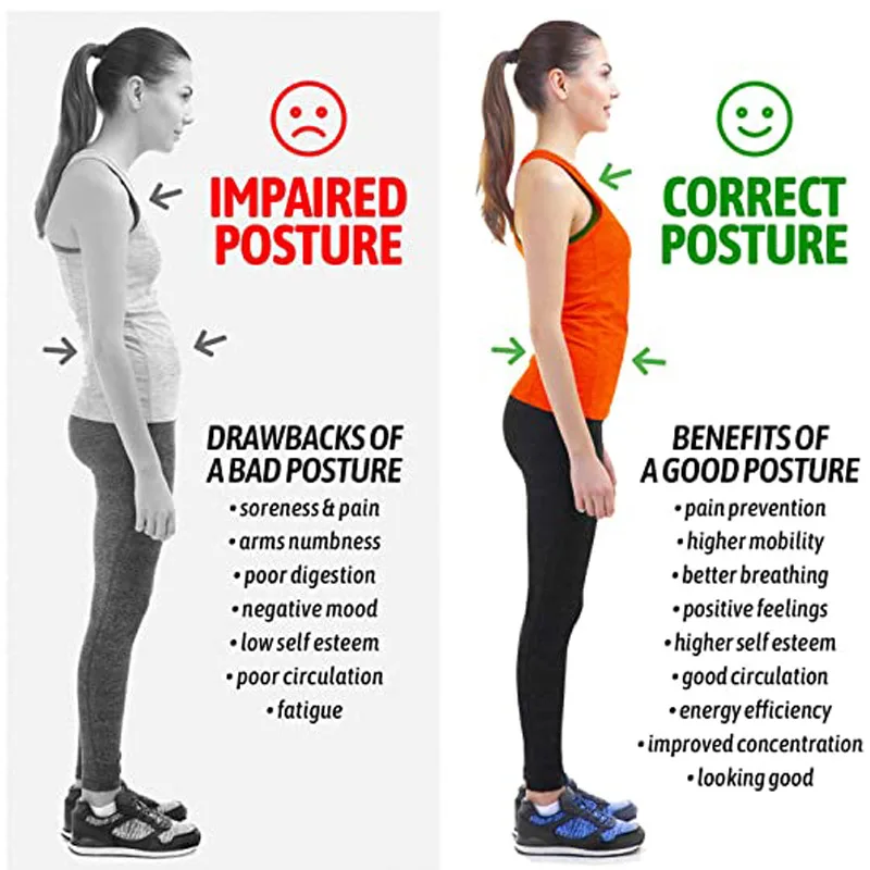 

Back Brace Posture Corrector Best Fully Adjustable Support Brace Improves Posture Provides Lumbar Support For Men And Women