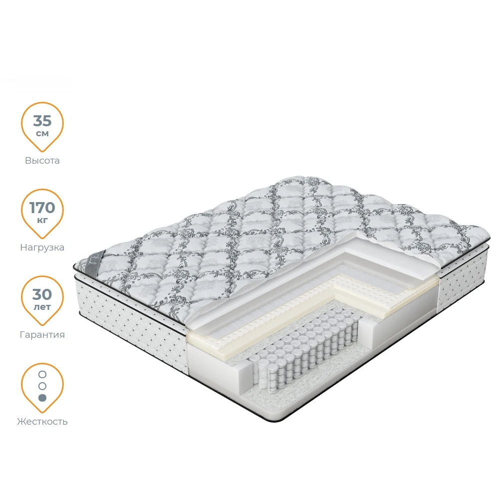 Матрас Verda Cloud Pillow Top 160x220|Матрасы| |