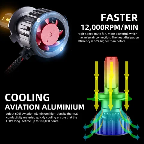 20000LM H7 H4 LED 4500K 6000K 8000K 3000K HB3 HB4 9005 9006 H3 H1 H8 H11H9 9012 Турбо светодиодные автомобильные фары CSP CHIP Противотуманные фары