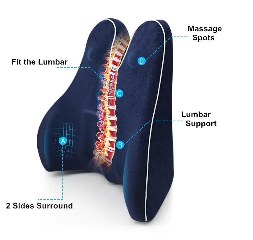 

Memory Foam Waist Lumbar Side Support Pillow Spine Coccyx Protect Orthopedic Car Seat Back Cushion Home Office Relieve Pain