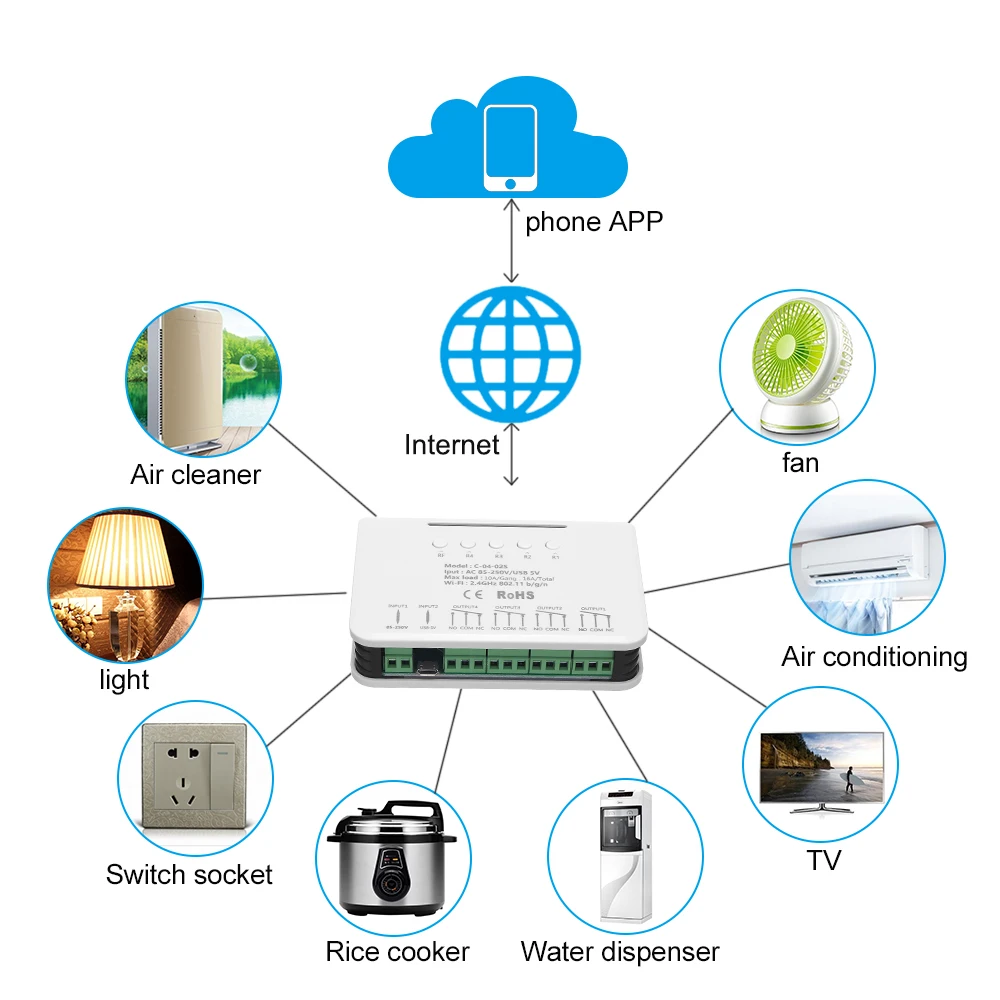 EWeLink Smart Wifi переключатель 4 банды универсальный беспроводной светильник 433 МГц RF