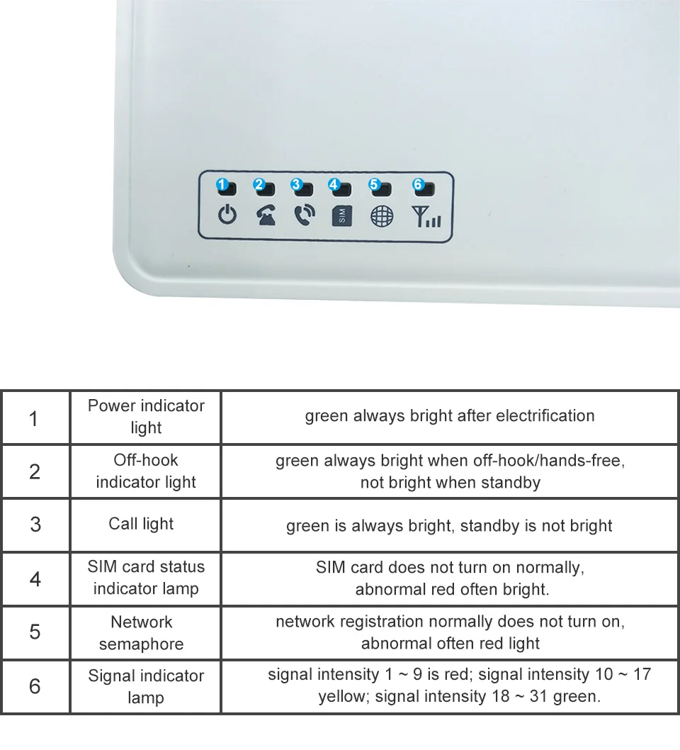 GSM 850/900/1800/1900 МГц Телефон Стационарный беспроводной терминал поддержка аварийная система АТС, чистый звук, стабильный сигнал стационарные телефоны модуль