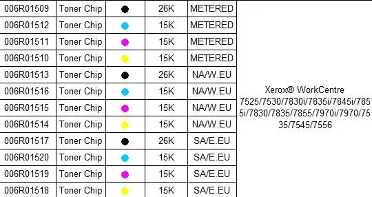 Для выведения токсинов, 40 шт 006R01517 006R01518 006R01519 006R01520 тонер чип для Xerox WorkCentre 7525 WC7825 WC7525 WC7855 WC7830 WC7835 картридж