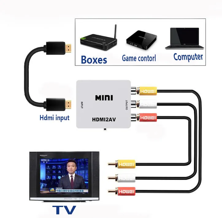 

Hot Sale HDMI To RCA AV/CVBS Adapter HD 1080P Mini HDMI2AV Video Converter BOX For PS3 VCR DVD PALMTSC PC