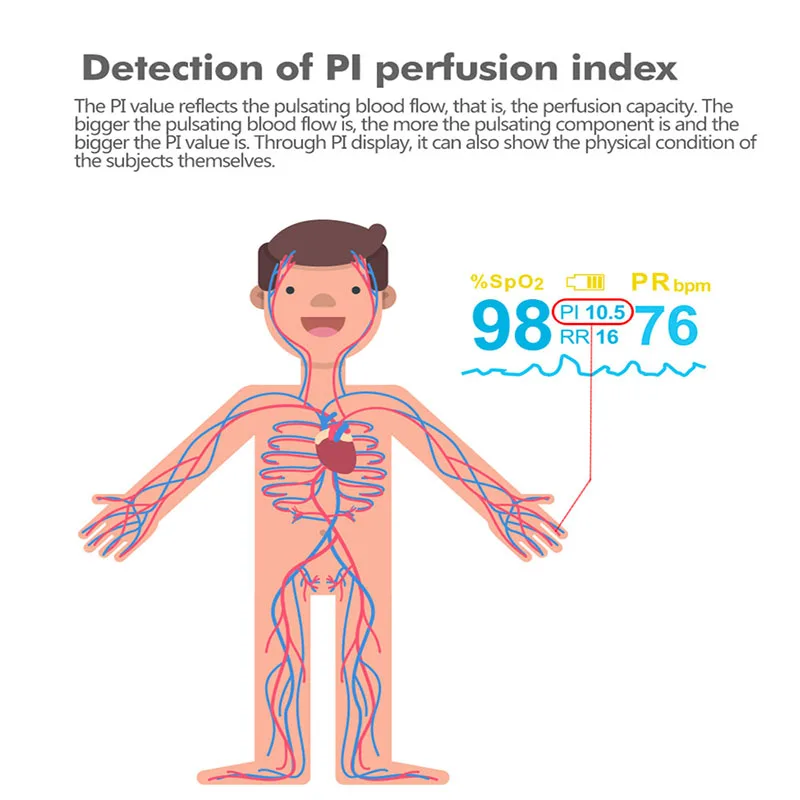 Пульсоксиметр пальцевой пульсоксиметр домашний Пульс оксиметр | Красота и