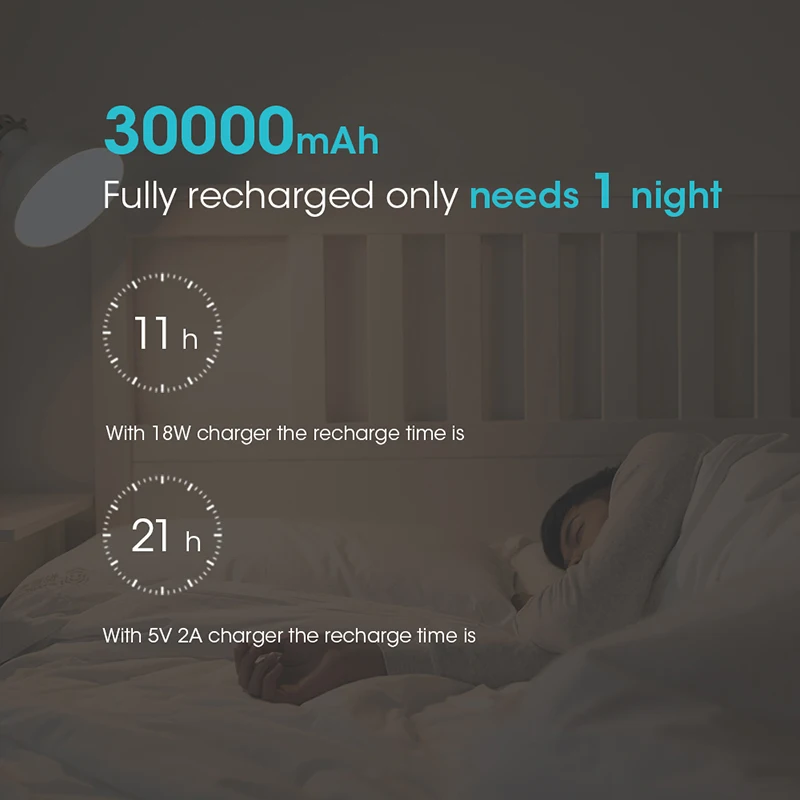 Внешний аккумулятор ROMOSS Sense 8+ ёмкость 30000мАч поддержка быстрой зарядки QC 3.0