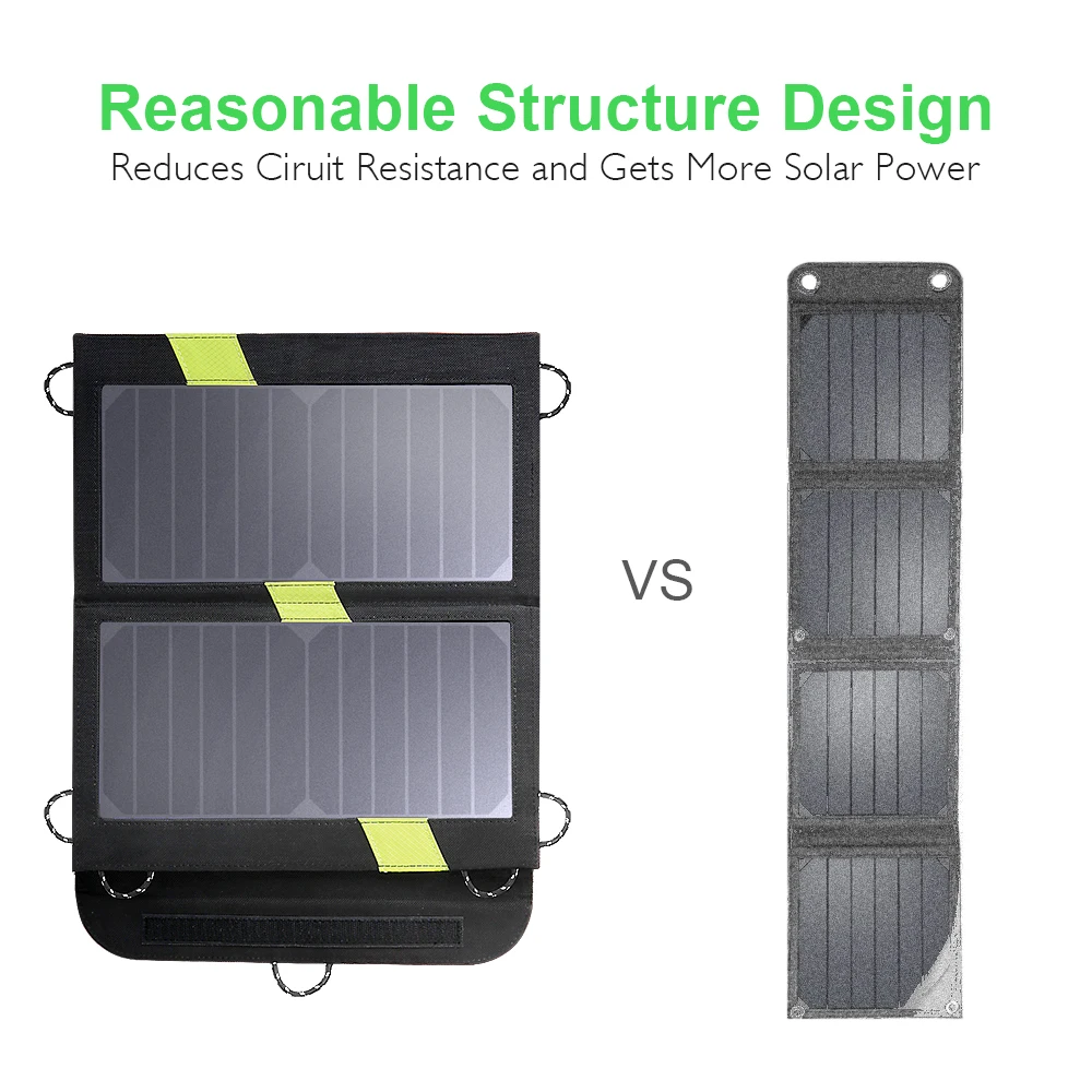 SunPower Высокоэффективная сумка с солнечной панелью и двумя USB портами для iPhone 5s 6 6s 7