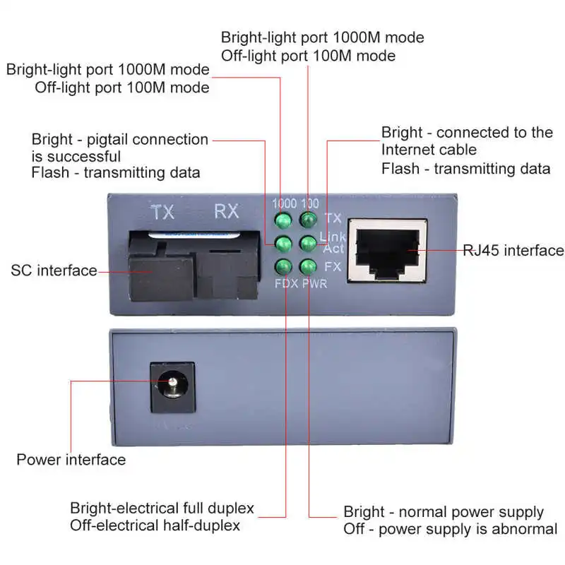 

Optic Media Converter High Quality Stable Gigabit Converter For Parking Lot Access Fiber-Optic Access