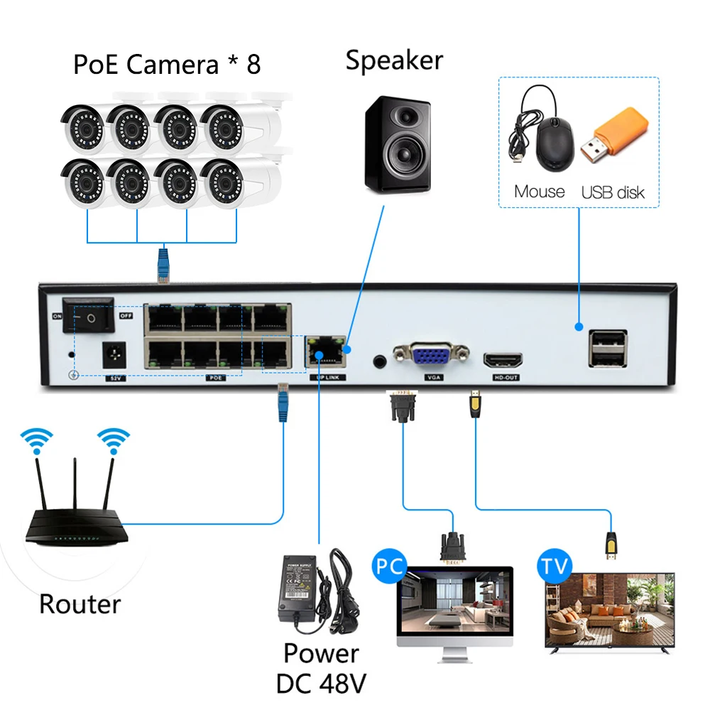8ch 3MP POE наборы H.265 система видеонаблюдения PoE NVR наружная металлическая