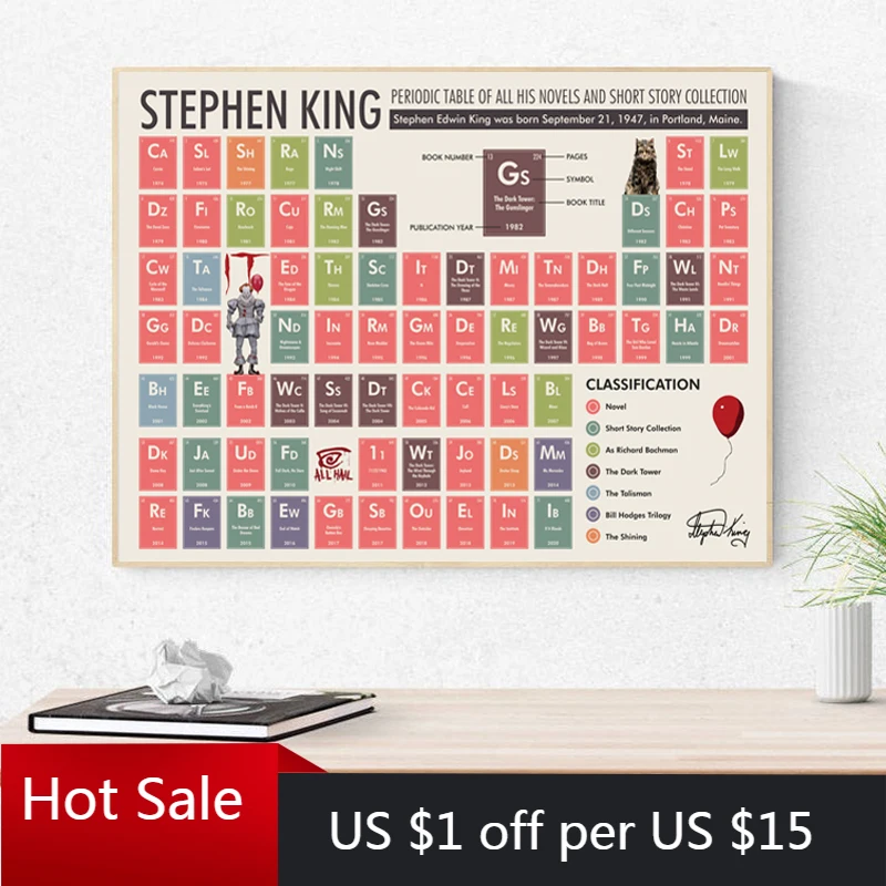 Periodic Table Poster Chemistry Modern Education Wall Art Canvas Painting Prints Student Gift Classroom Decor Room | Дом и сад