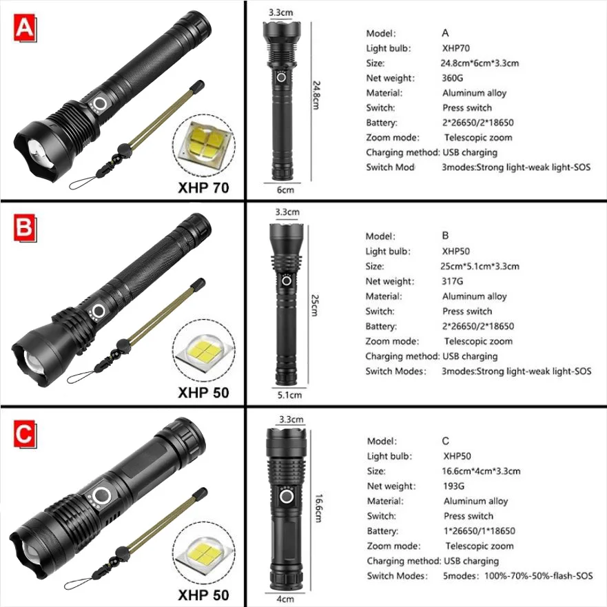 Сверхмощный мощный светодиодный фонарик XHP70.2 XHP50 с usb-зарядным зумом 18650 26650 батарея охотничья лампа фонари напоминание о мощности