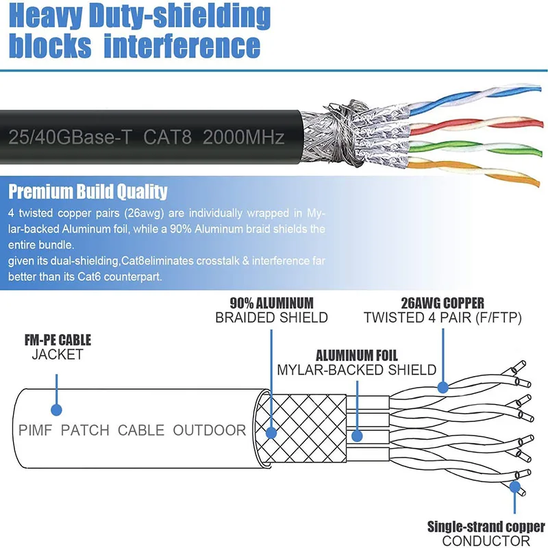 Высокоскоростной сетевой кабель Cat8 26AWG 40 Гбит/с 2000 МГц с позолоченным разъемом RJ45