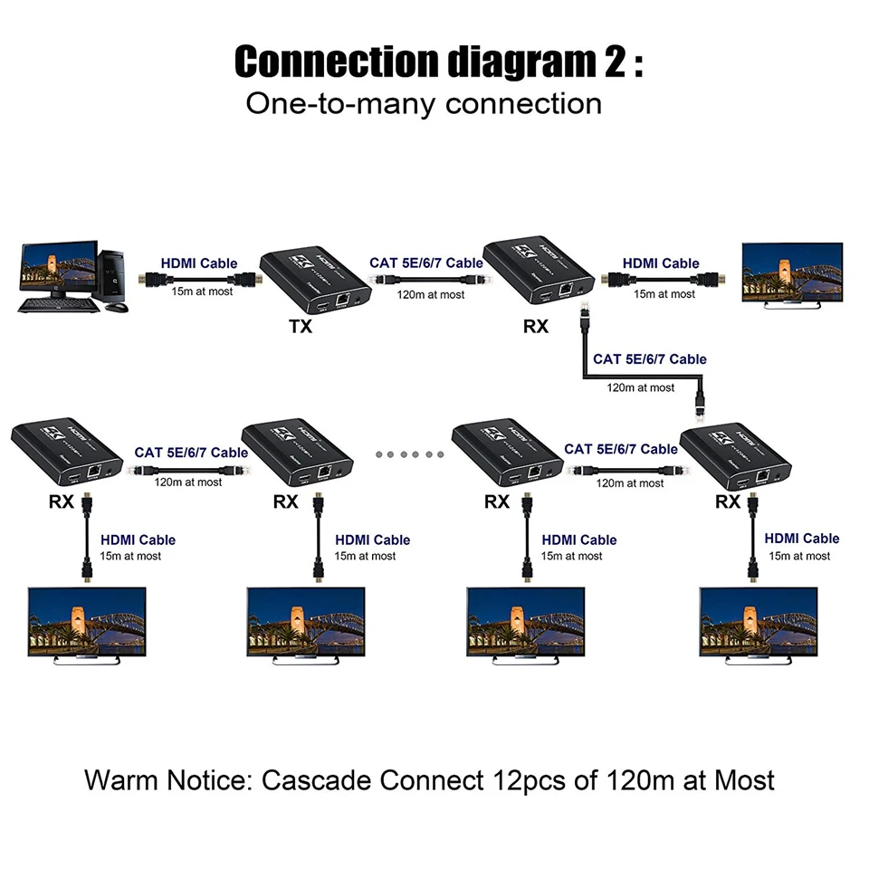 Лучший 4K HDMI усилитель сигнала, передатчик, приёмник по Cat5e/Cat6 RJ45 порта HDMI удлинитель петли 120m HDMI расширитель ИК для PS4 HDTV