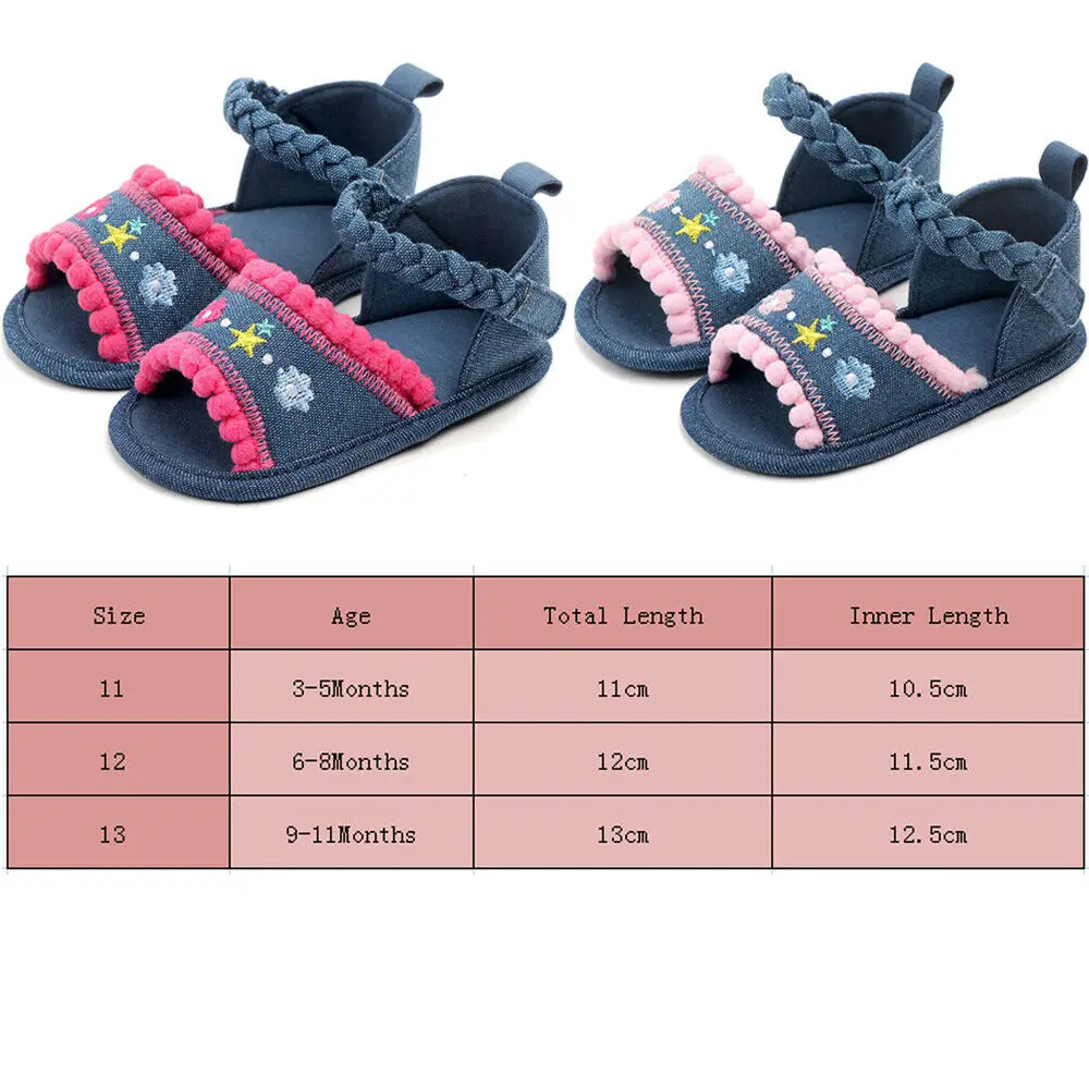 Летние сандалии для малышей нескользящая обувь из искусственной кожи