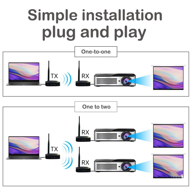 

2.4GHz/5GHz 1080P Wireless Wifi HDMI Extender HDMI Audio Video Transmitter Receiver for PC Laptop HDTV EU Plug