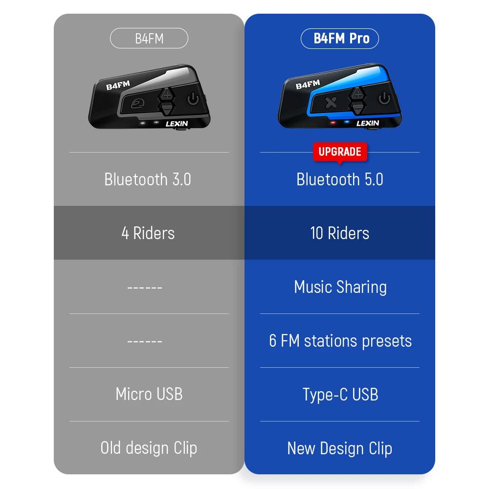 Lexin 2 шт. B4FM PRO Bluetooth5.0 мотоциклетный шлем домофон гарнитуры тип c 10 всадников