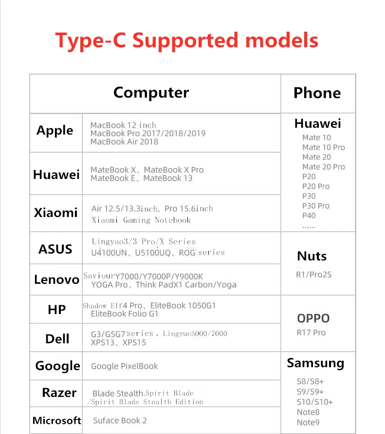 Док-станция USB Type-C совместимая с HDMI RJ45 Usb 3 0 | Компьютеры и офис