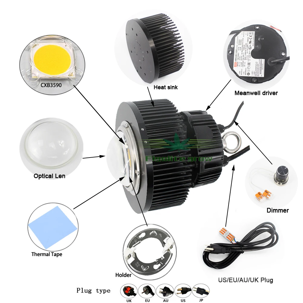 DIY CREE COB CXB3590 светодиодный светильник для выращивания с идеальным держателем 50-2303CR Meanwell драйвер HBG-100-36B заменить 400 Вт HPS светильник для выращивания