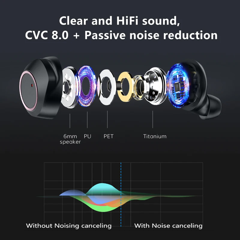 Kelodo TWS беспроводные наушники Bluetooth 5,0 QCC3020 Hi-Fi стерео гарнитура спортивные Bluetooth наушники с зарядным устройством