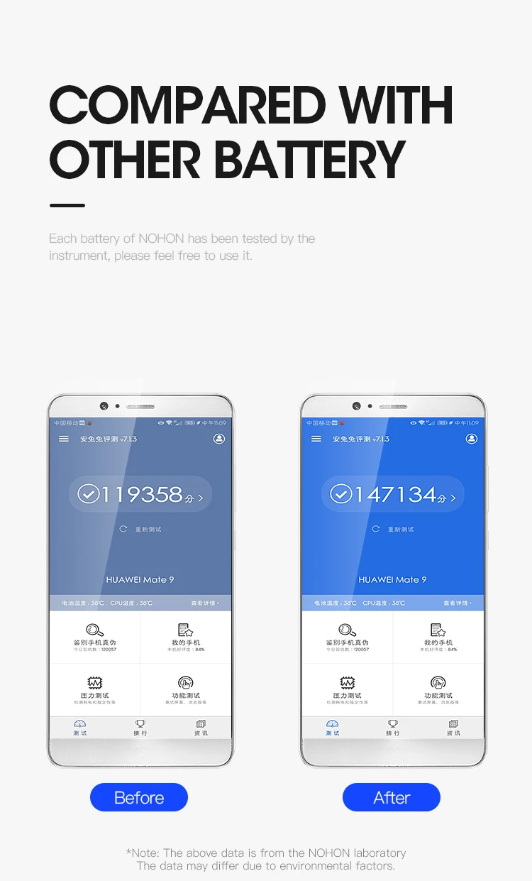 NOHON Батарея для huawei Honor 7 8lite Honor 9 Lite 6 HB494590EBC HB366481ECW HB386280ECW P9 P10 4X 7i Замена Bateria инструменты