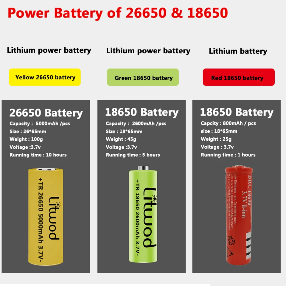 Мощный светодиодный фонарик XHP100 перезаряжаемый от USB аккумулятор 18650 26650