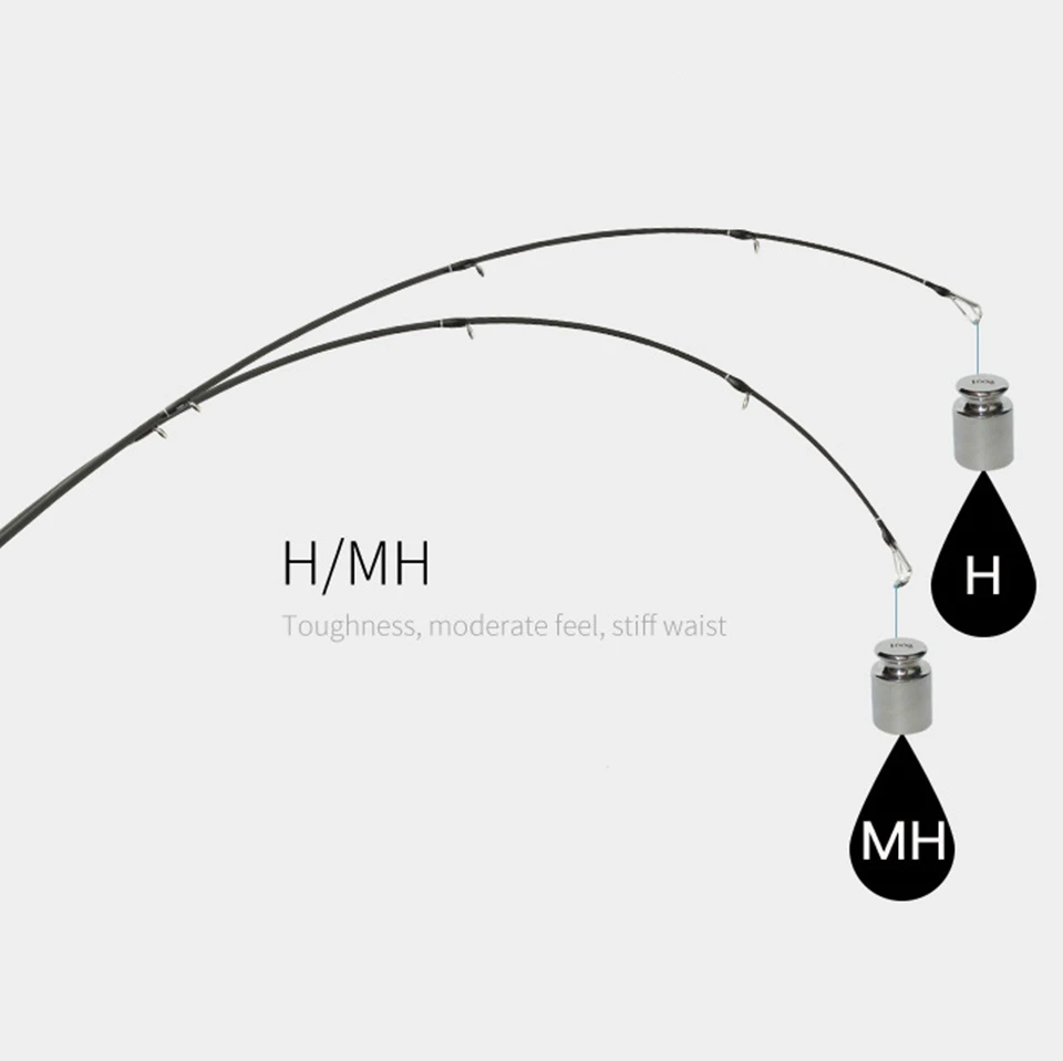 Удочка для спиннинга и кастинга с двумя секциями, изготовленная из карбона, длиной 1,8 метра и жесткостью Supper Hard, с возможностью использования приманок весом от 7 до 35 грамм.