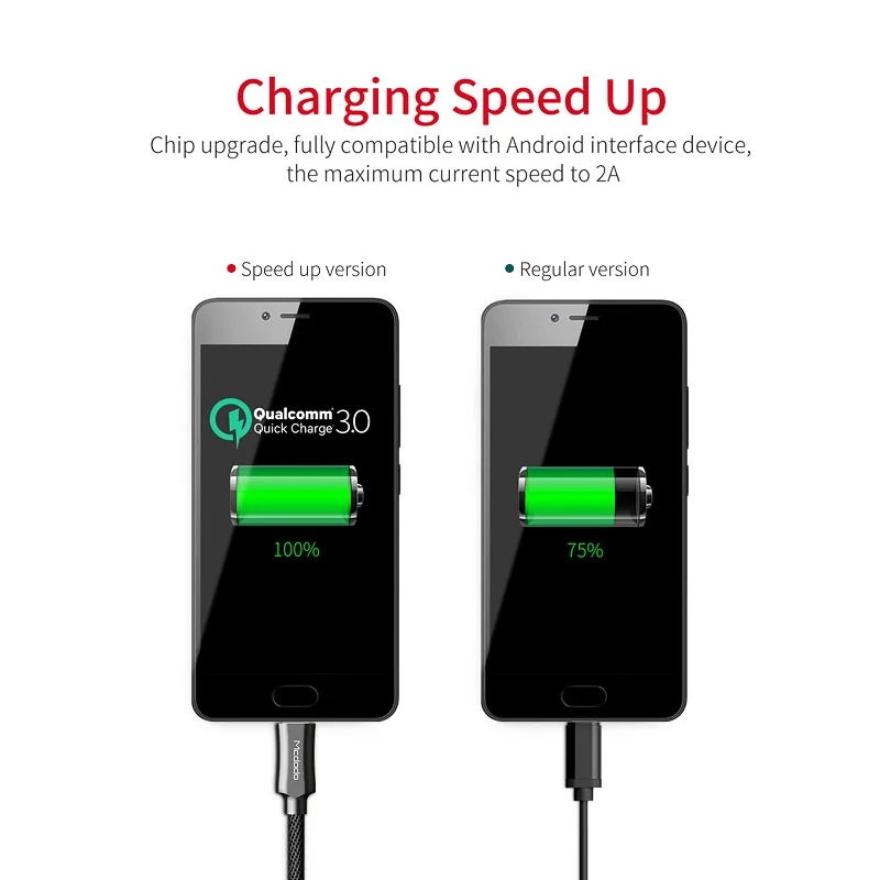 Micro USB кабель Mcdodo для быстрой зарядки QC 3 0 mini передачи данных Samsung S7 S6 Xiaomi Huawei Android