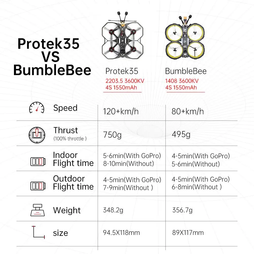 Гоночный Дрон IFlight ProTek 35 3 5 дюйма 8 ГГц 300 МВт 4S от первого лица с Turbo Eos V2/камера/BWhoop F7