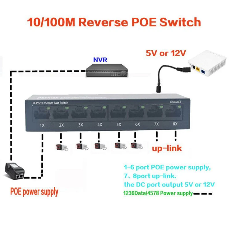 10/100 м обратное POE Питание переключатель на выходе 12В 5В питание для epon и gpon 8 портов