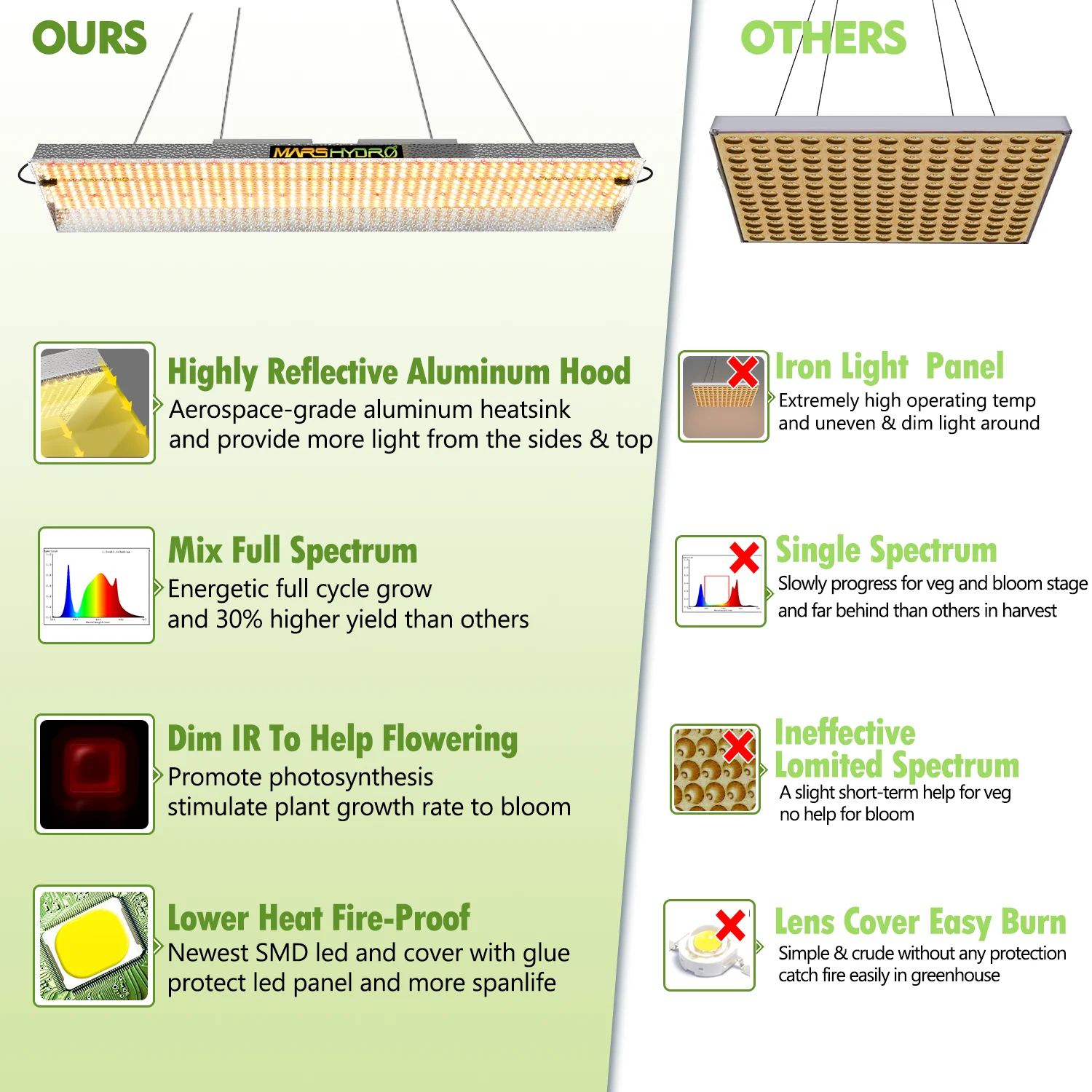 Mars Hydro TS 2000 Вт светодиодный Grow Lights Sunlike полный спектр комнатное наборы для