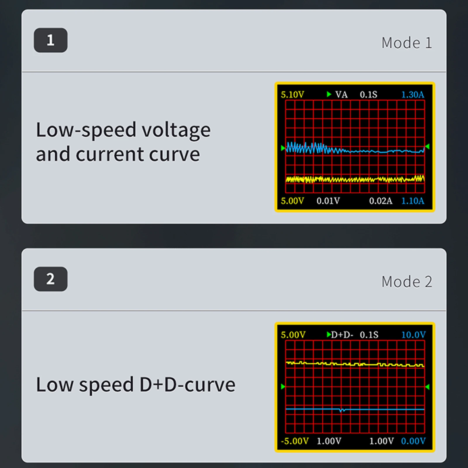 

FNIRSI-FNB48 1.77 Inch High Definition Display Screen Voltmeter Ammeter Current Mobile Phone Quick Recharging Capacity Tester
