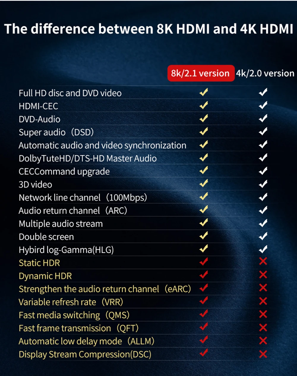 Волоконно-оптический HDMI 2,1 кабель Ultra-HD(UHD) 8K кабель 120Hz 48Gbs с аудио-видео HDMI шнур HDR 4:4:4 без потерь усилитель