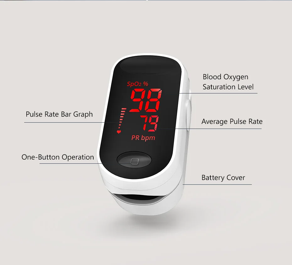 BOXYM медицинский Пульсоксиметр для пальцев кислородный пульсометр цифровой светодиодный пульсометр для здоровья Oximetro De Pulso