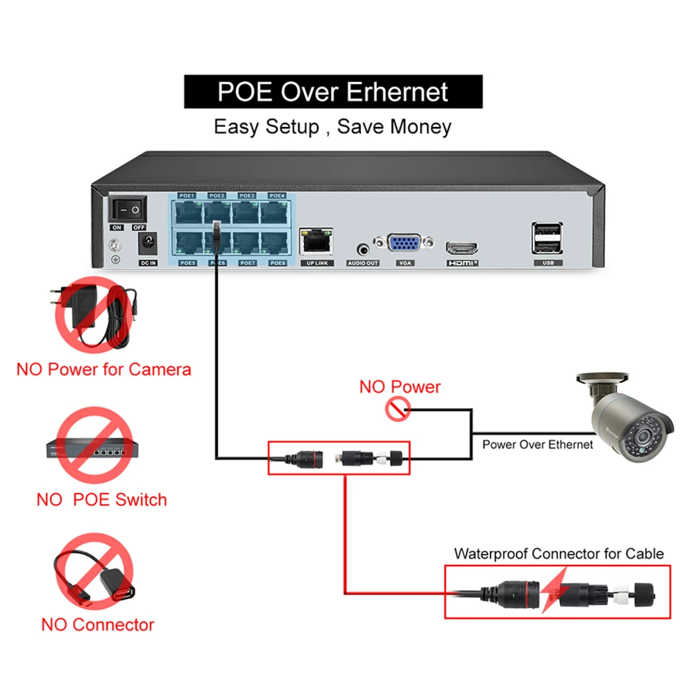 Камера видеонаблюдения Techage 8 каналов 1080P 48 В POE NVR 2 МП аудио IP P2P|Система