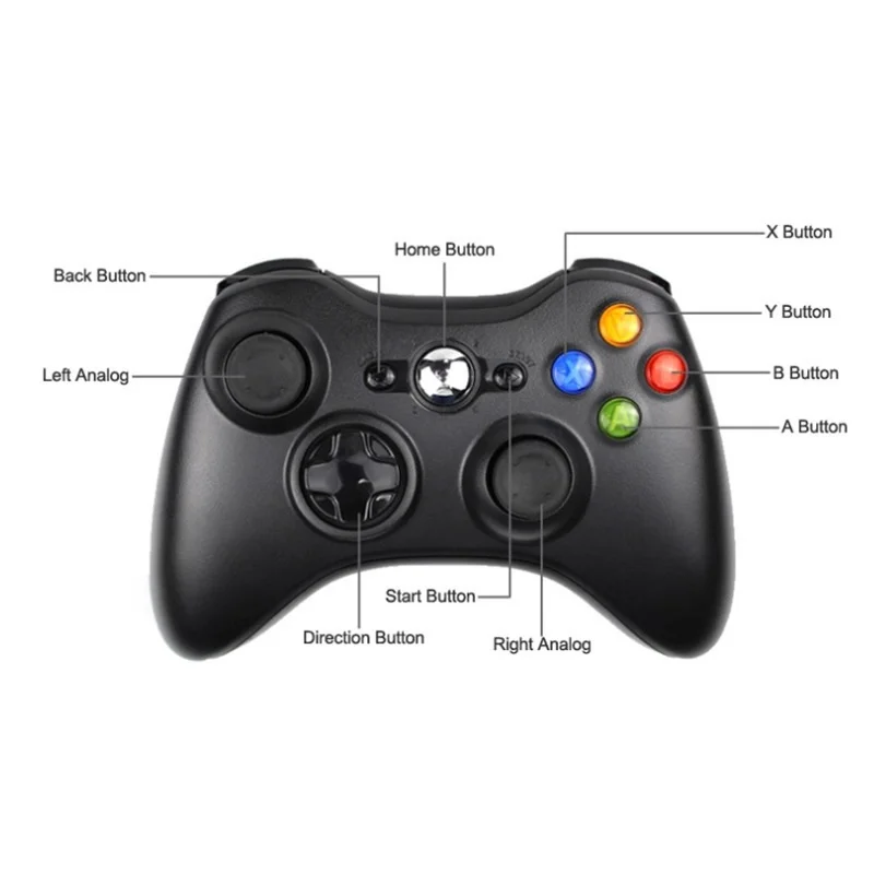 

Wireless 360 Bluetooth Game Joystick Wired Neutral PC Handle