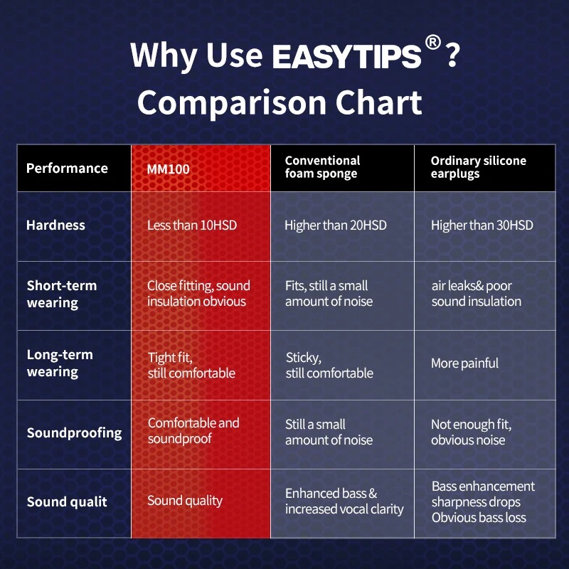 Whizzer мягкие наушники вкладыши с максимальным шумоизоляцией улучшенное аудио