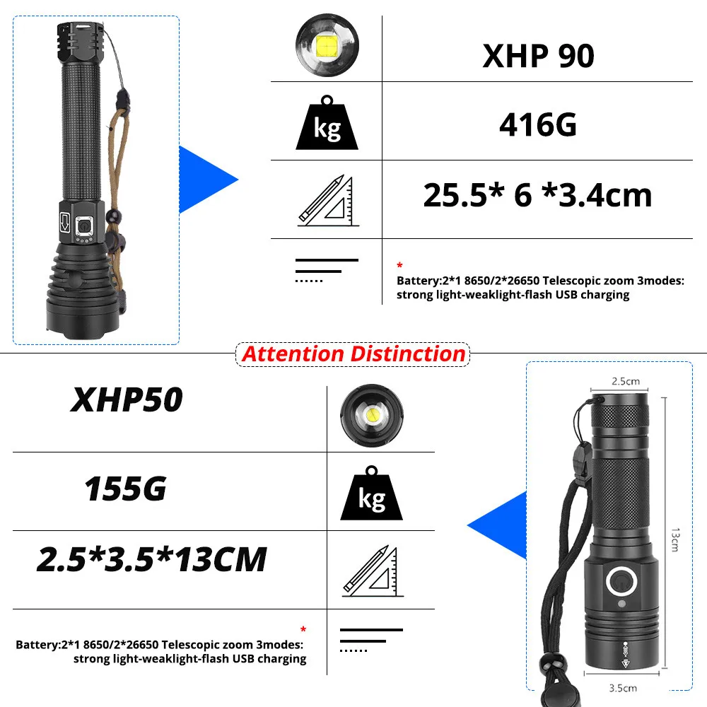 Самый мощный XHP90 светодиодный фонарик XLamp масштабируемый фонарь XHP70 USB