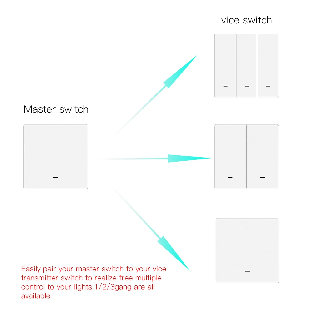 WiFi умный настенный выключатель света RF433 кнопочный передатчик Smart life Tuya
