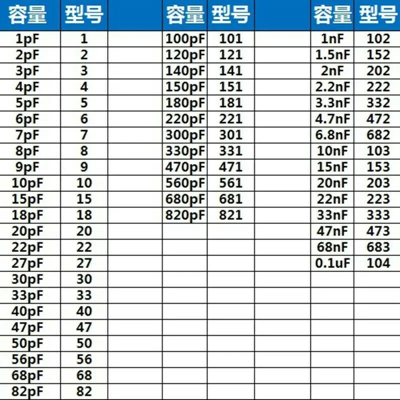 Дисковый керамический конденсатор 1 нФ (102) 152 НФ (202) 2 (222) 332 (472) 682 (103) () 10 |