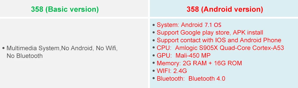 Мощный Full HD проектор SV-358 1920*1080P светодиодный проектор Android 7,1(2G+ 16G) с поддержкой Wi-Fi Bluetooth 4K домашний кинотеатр