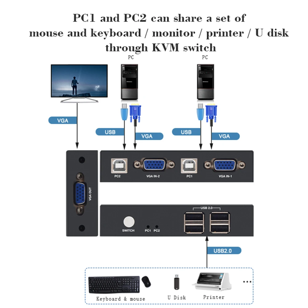 PWAY KVM переключатель vga кабель с поддержкой USB 2 0 сплиттер коробка для клавиши