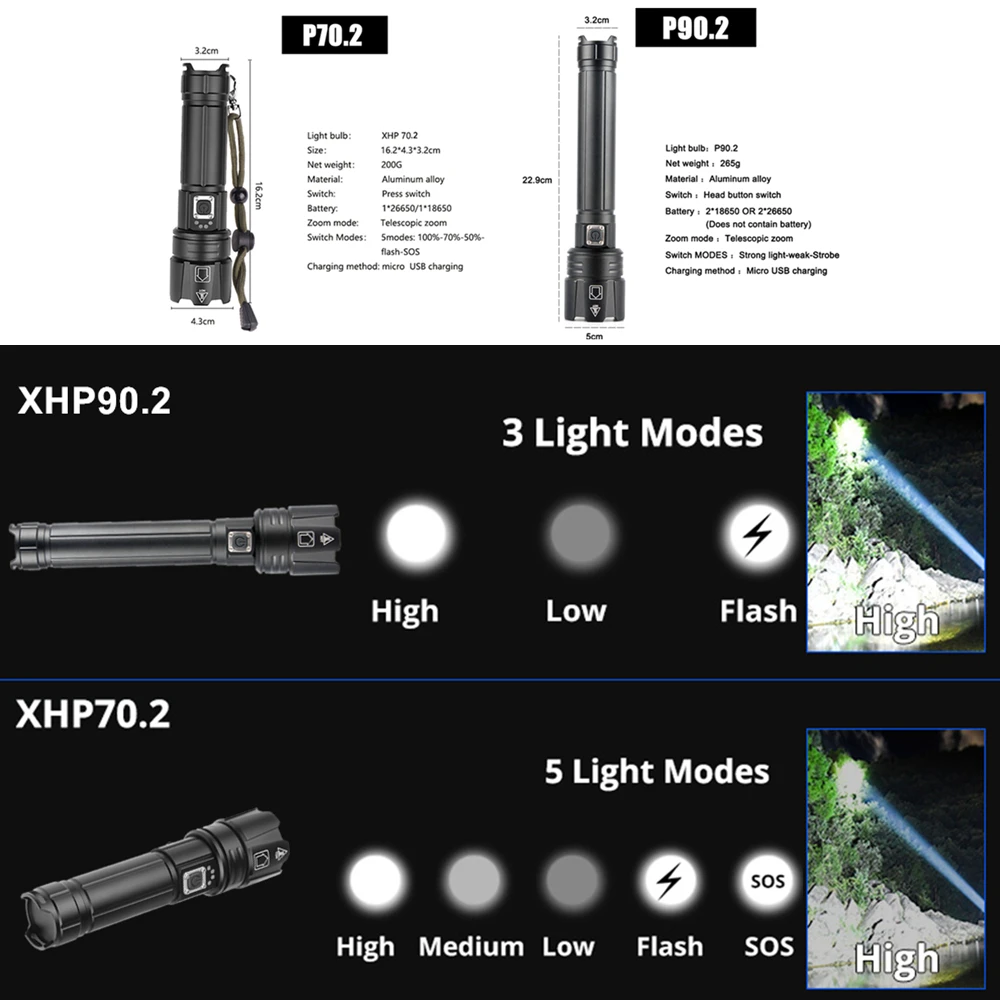 XHP90.2 XHP70.2 4 драйвер супер мощсветодиодный 26650 светодиодная лампа XLamp USB