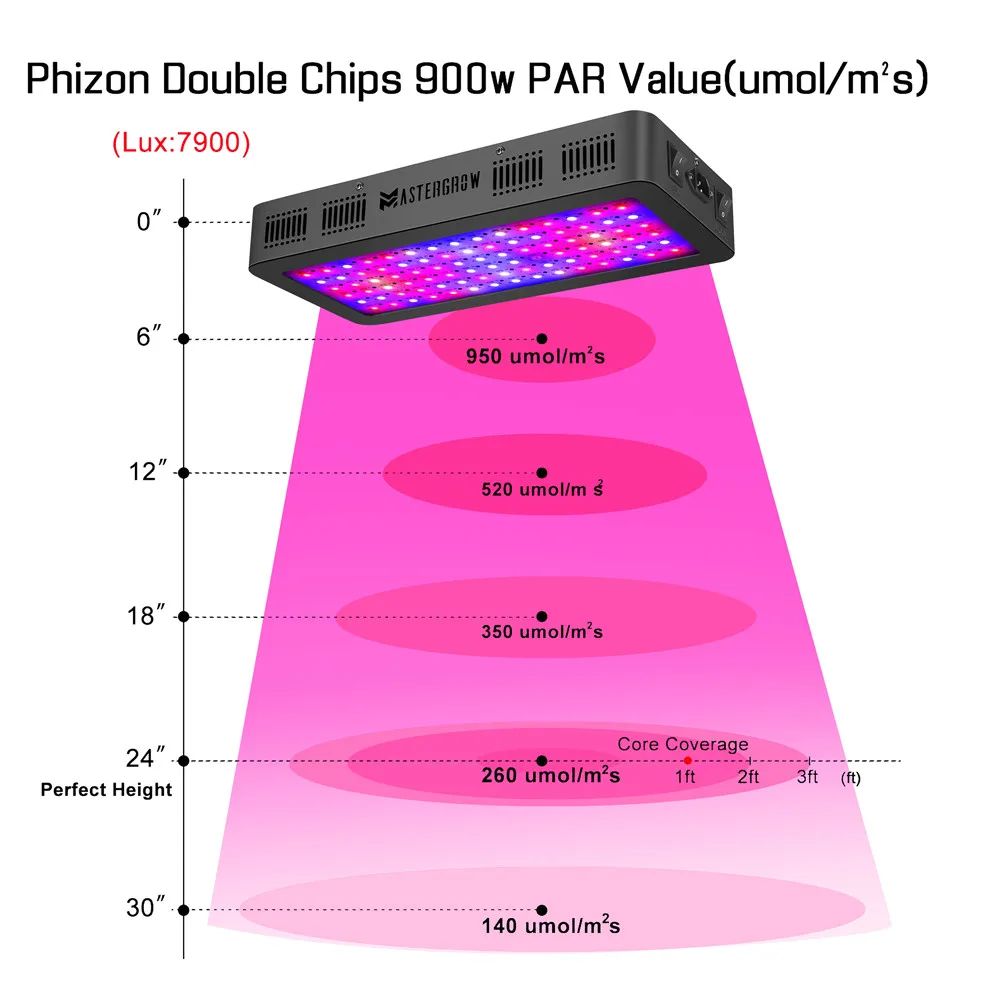 Светодиодная лампа для выращивания светильник костюм с 600W 900W 1200W Вег/BLOOM
