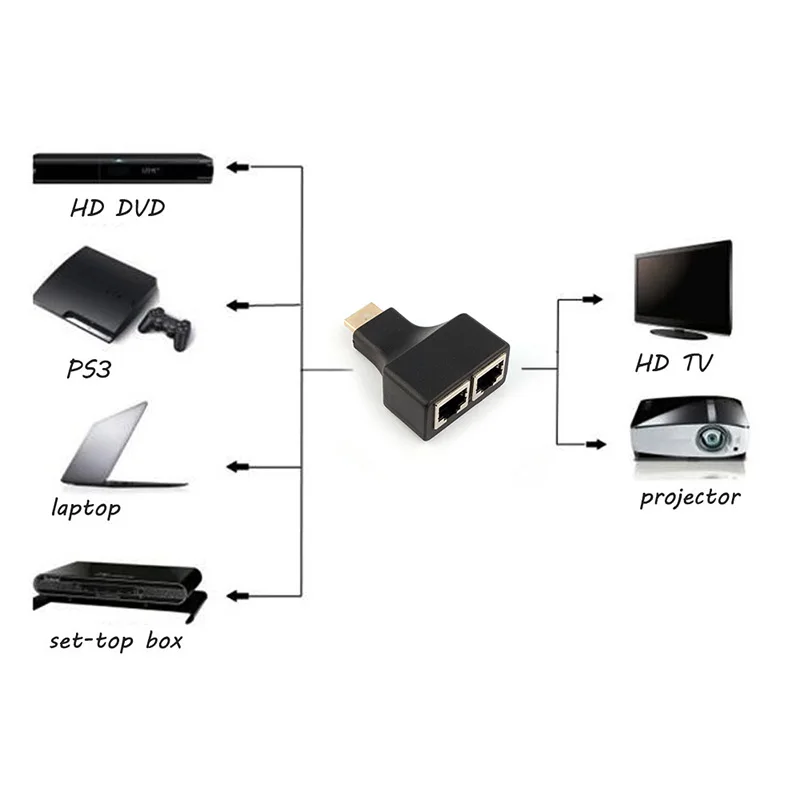 1 пара HDMI к двухпортовому RJ45 сетевому адаптеру Мужской женскому кабелю