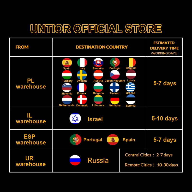 Щетка для электродрели UNTIOR 12 шт./компл. скраб колодки щетка чистки кухонных
