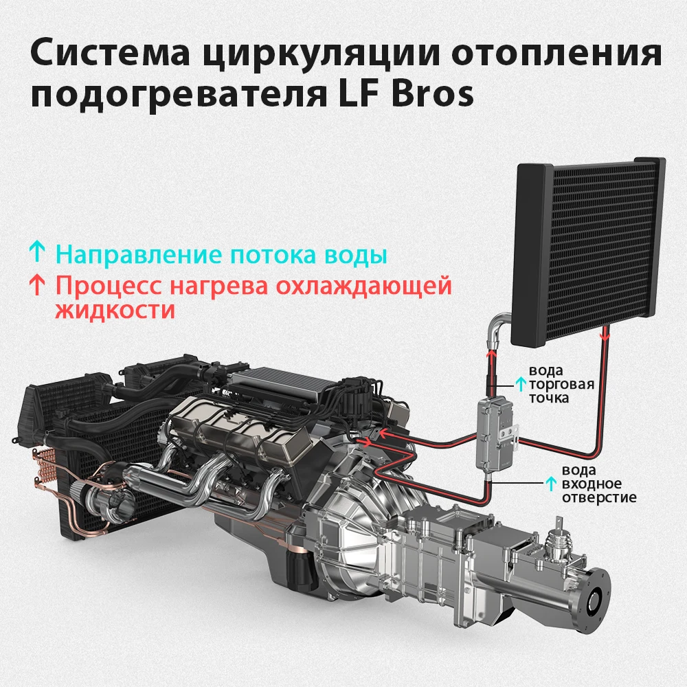 лунфей автомобильный обогреватель 3000 Вт производительность Улучшенный
