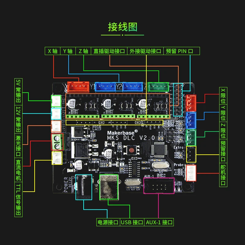 Основная плата управления DLC пишущий робот гравировальный станок с ЧПУ лазерный