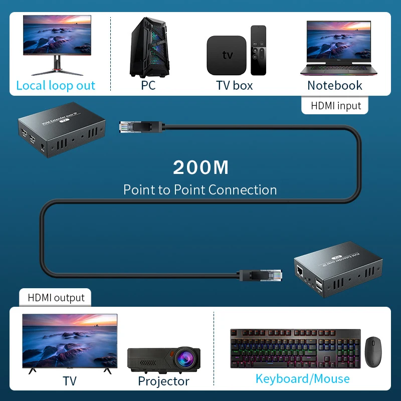 200 м HDMI KVM-удлинитель по IP RJ45 UTP/STP Ethernet 1080P USB-удлинитель cat5e/6 через UTP/TCP Поддержка USB